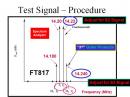 One of the diagrams from Jim Everlys, K8IKE, third order intercept presentation.